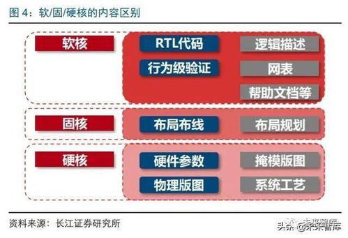 數(shù)字芯火 中國(guó)半導(dǎo)體設(shè)計(jì)的突圍與生態(tài)構(gòu)建